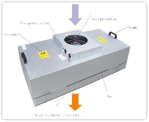 4Filter Fan Unit (FFU) .jpg